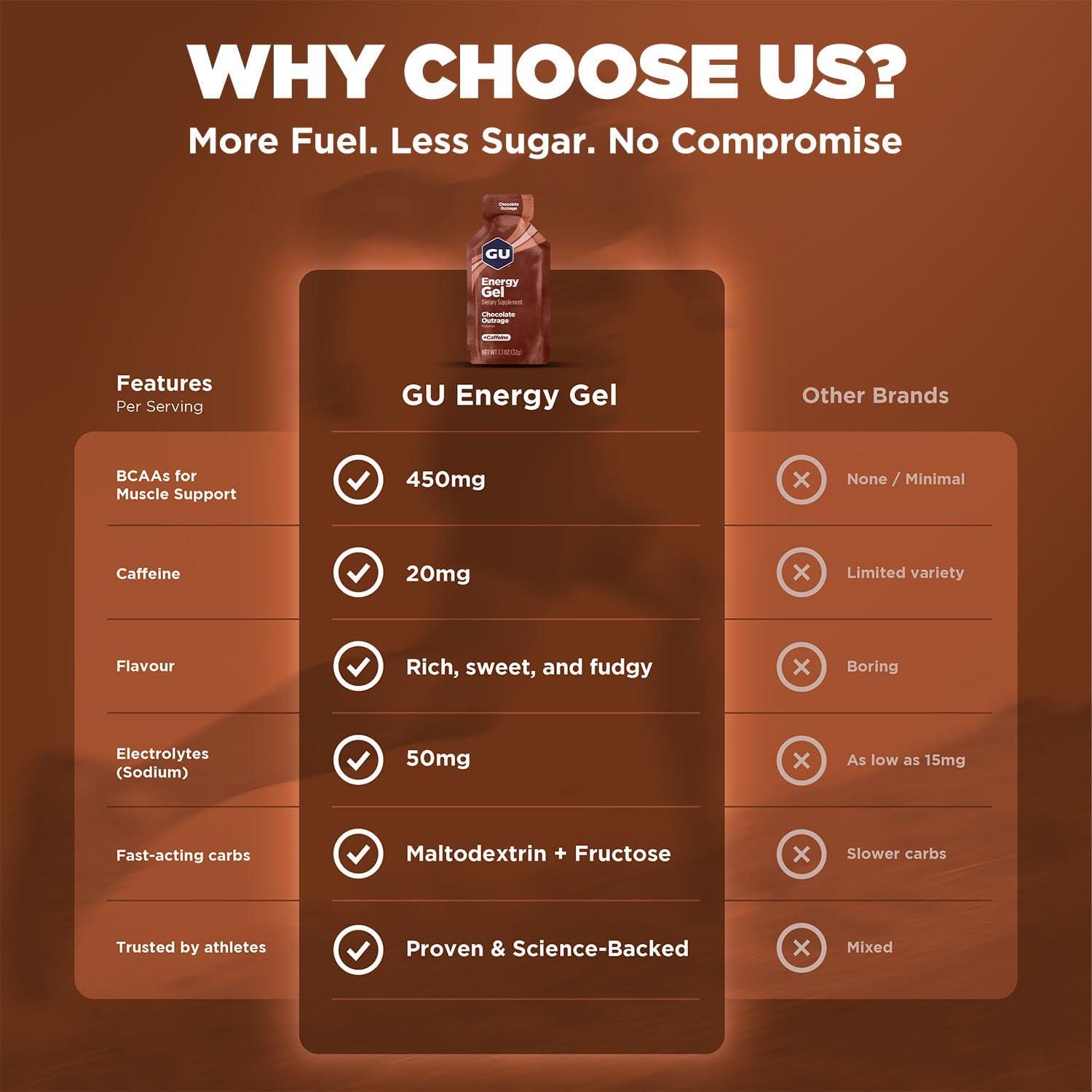 imageGU Energy Original Sports Nutrition Energy Gel Strawberry Banana 24 Count BoxChocolate Outrage