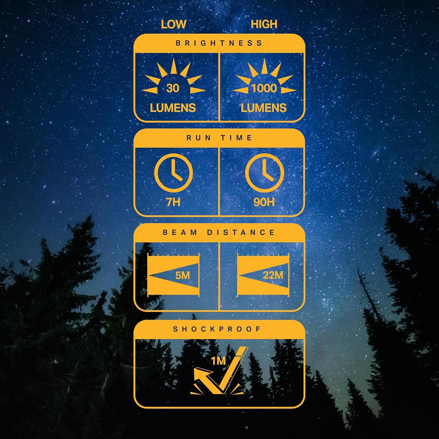 imageLUXPRO LP476 Large Broadbeam Lantern with Red Light 1000 Lumens Max Output BatteryPowered Camping Lantern with GlowinTheDark Button Premium Electric Lantern