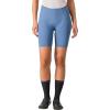 CASTELLI, Free Aero RC Short – Women’s(Steel Blue)
